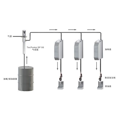 TECALEMIT  - TecPump DP X6 气动泵 – DP 16