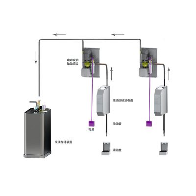 TECALEMIT 电动废油抽取系统 – 简介 